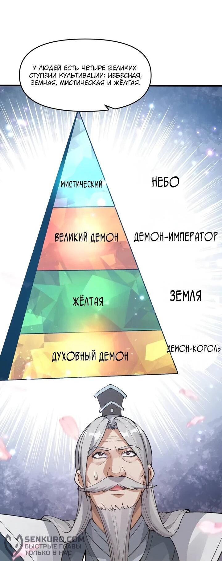 Манга Я получил систему после рождения королевы демонов - Глава 2 Страница 12