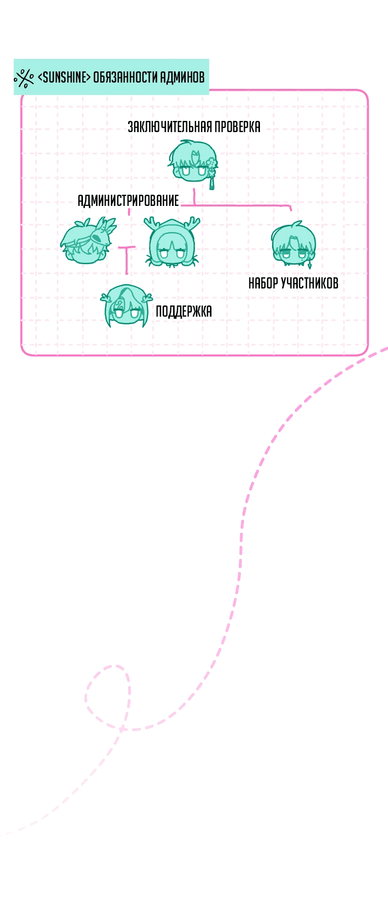 Манга Айдол из нашей гильдии (сериализация) - Глава 32 Страница 13