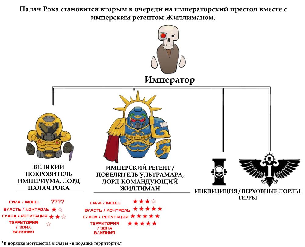 Манга Вархаммер 40000 x Дум - Глава 1 Страница 3