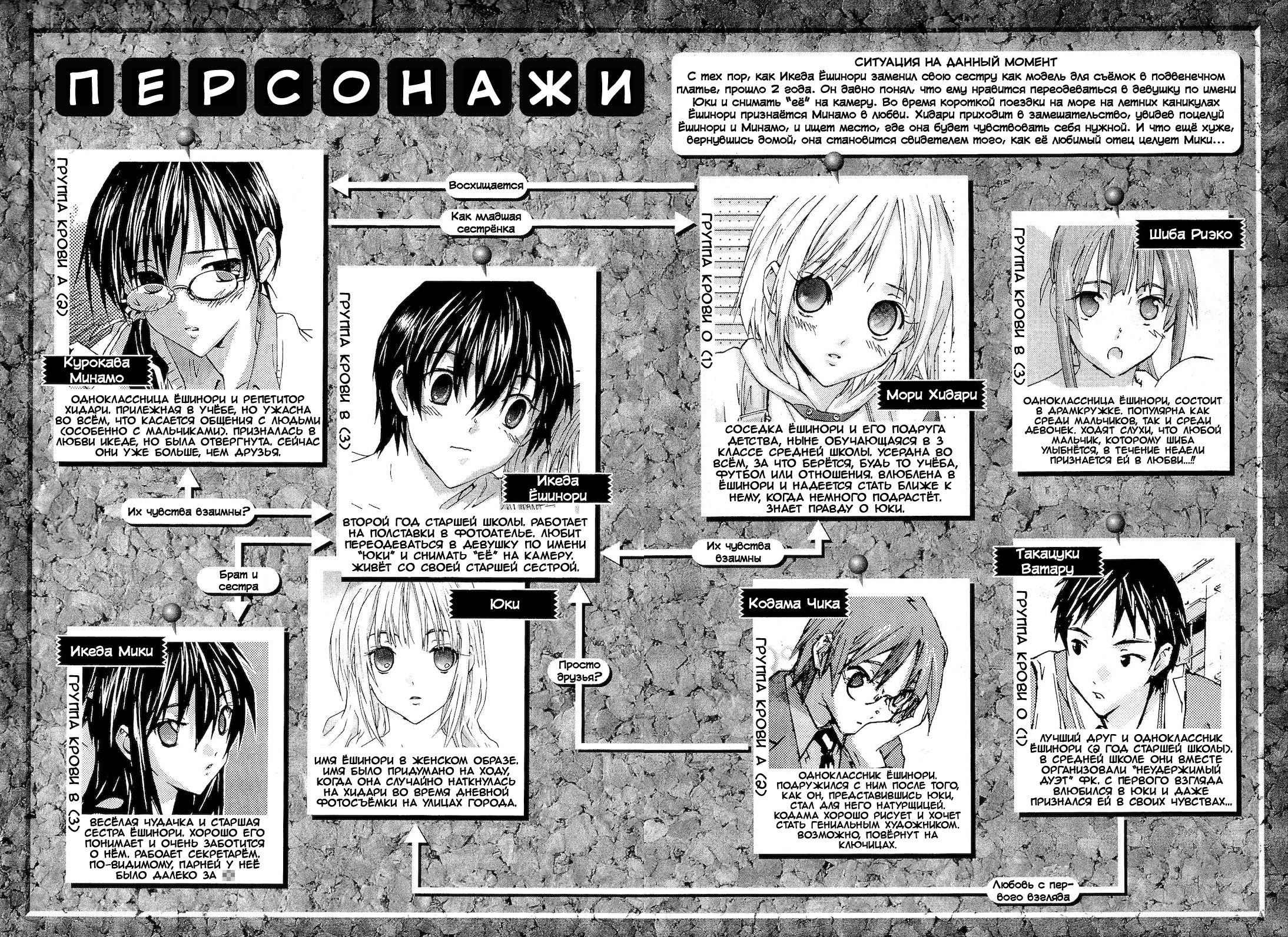 Манга Молочный чай на кончиках пальцев - Глава 57 Страница 5