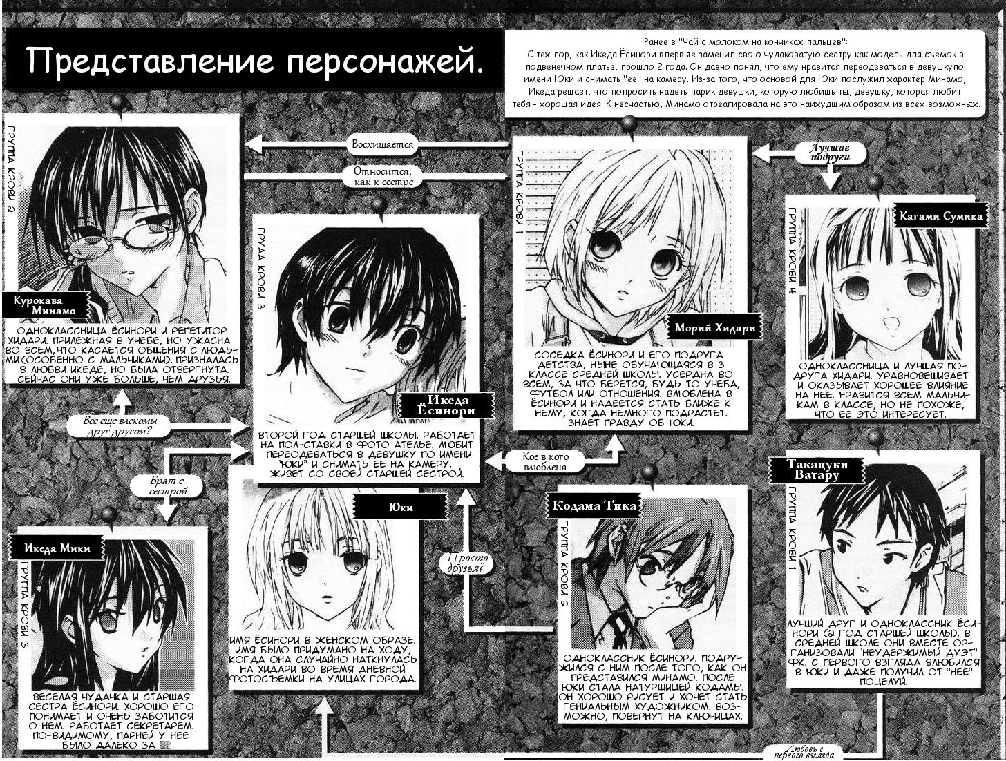 Манга Молочный чай на кончиках пальцев - Глава 49 Страница 4
