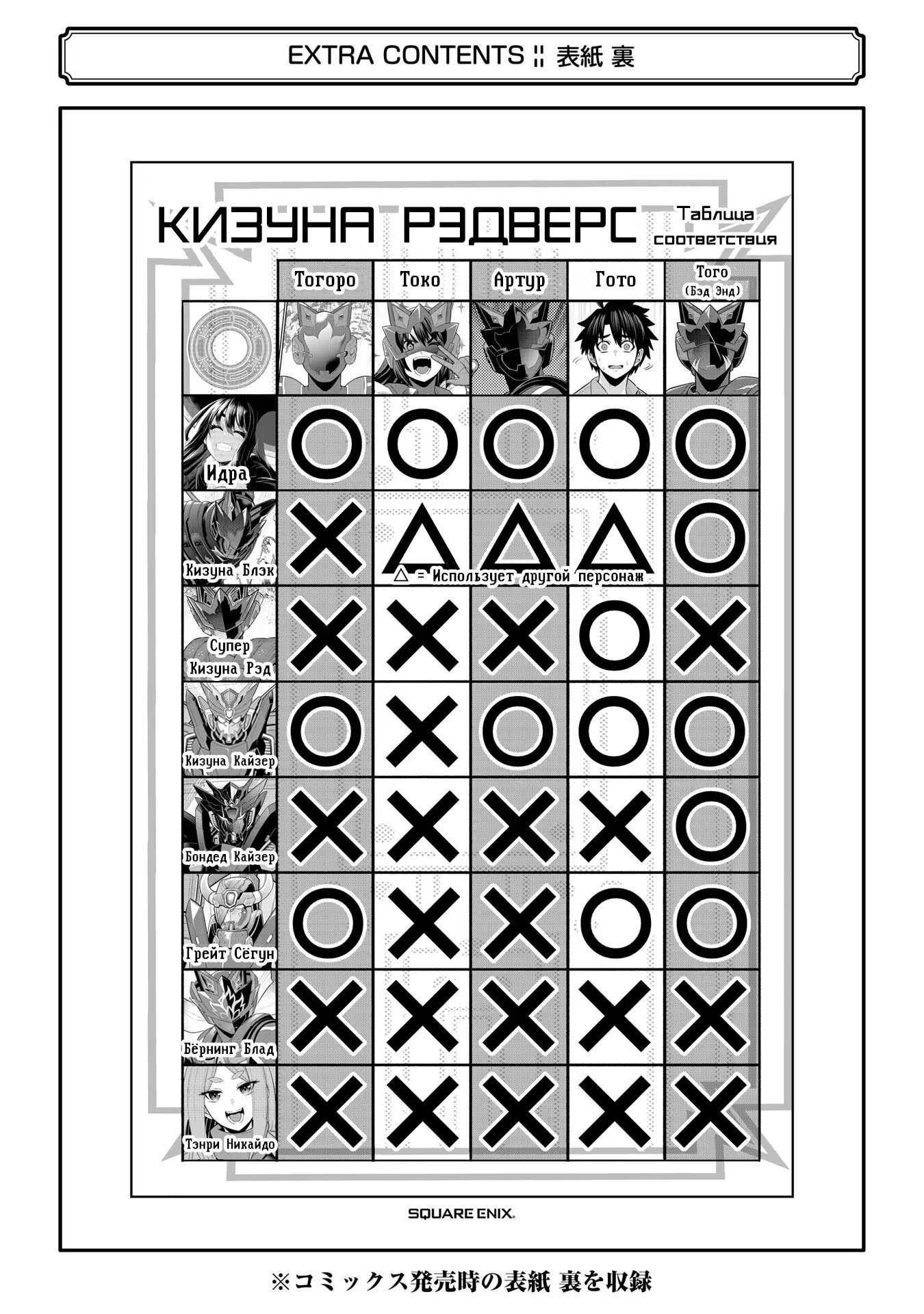 Манга Красный рейнджер становится искателем приключений в другом мире - Глава 30.5 Страница 5