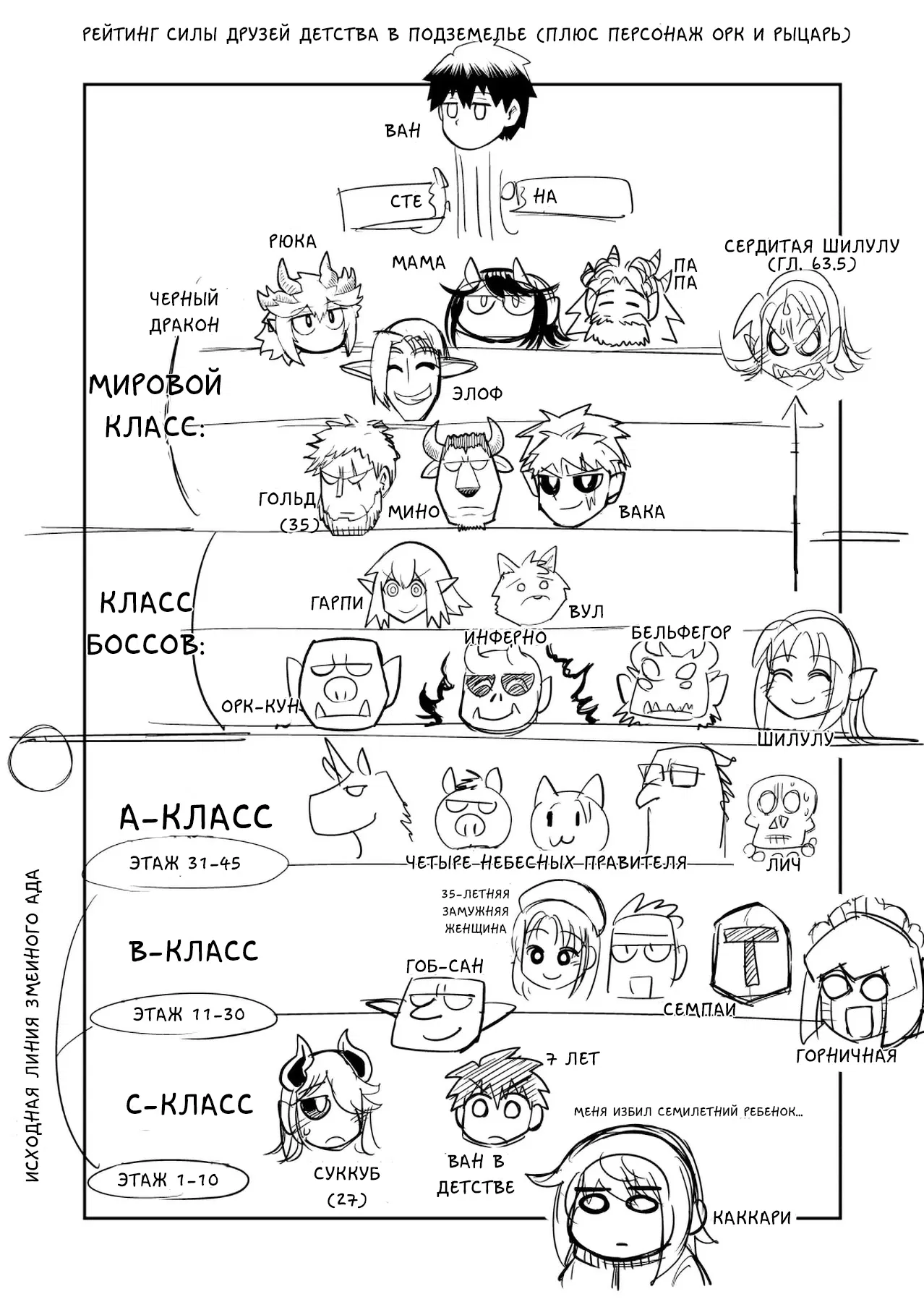 Манга Друзья детства в подземелье - Глава 22.1 Страница 1