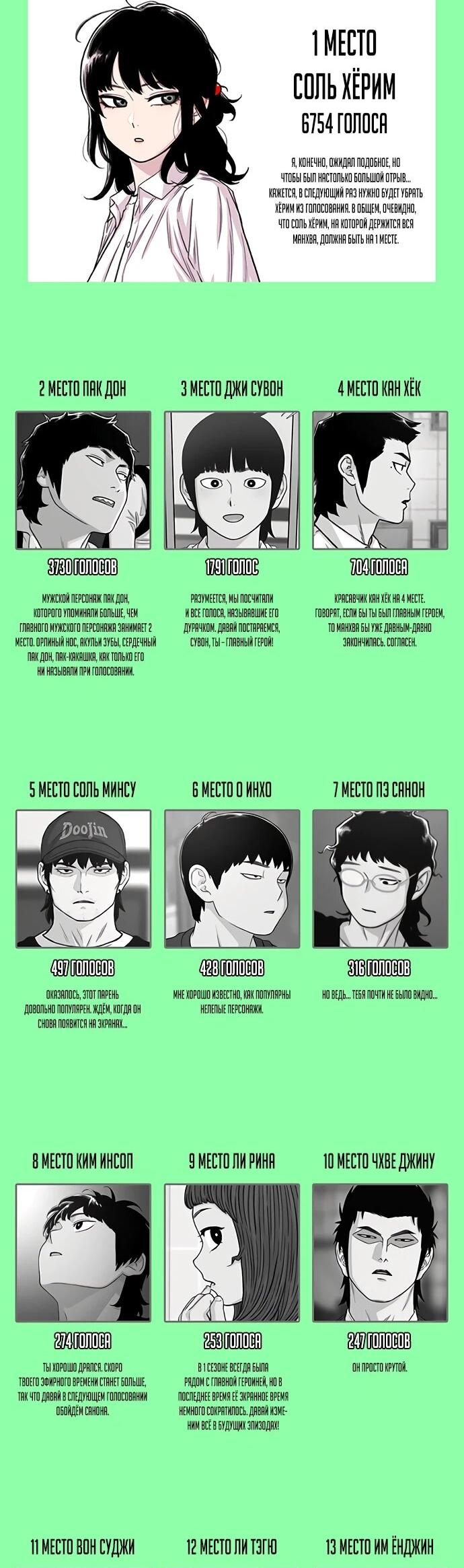 Манга *23# - Глава 200 Страница 2