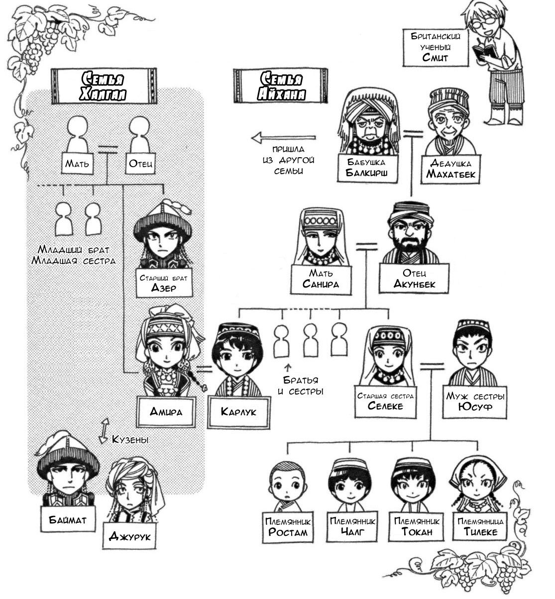 Манга История молодой невесты - Глава 5 Страница 35