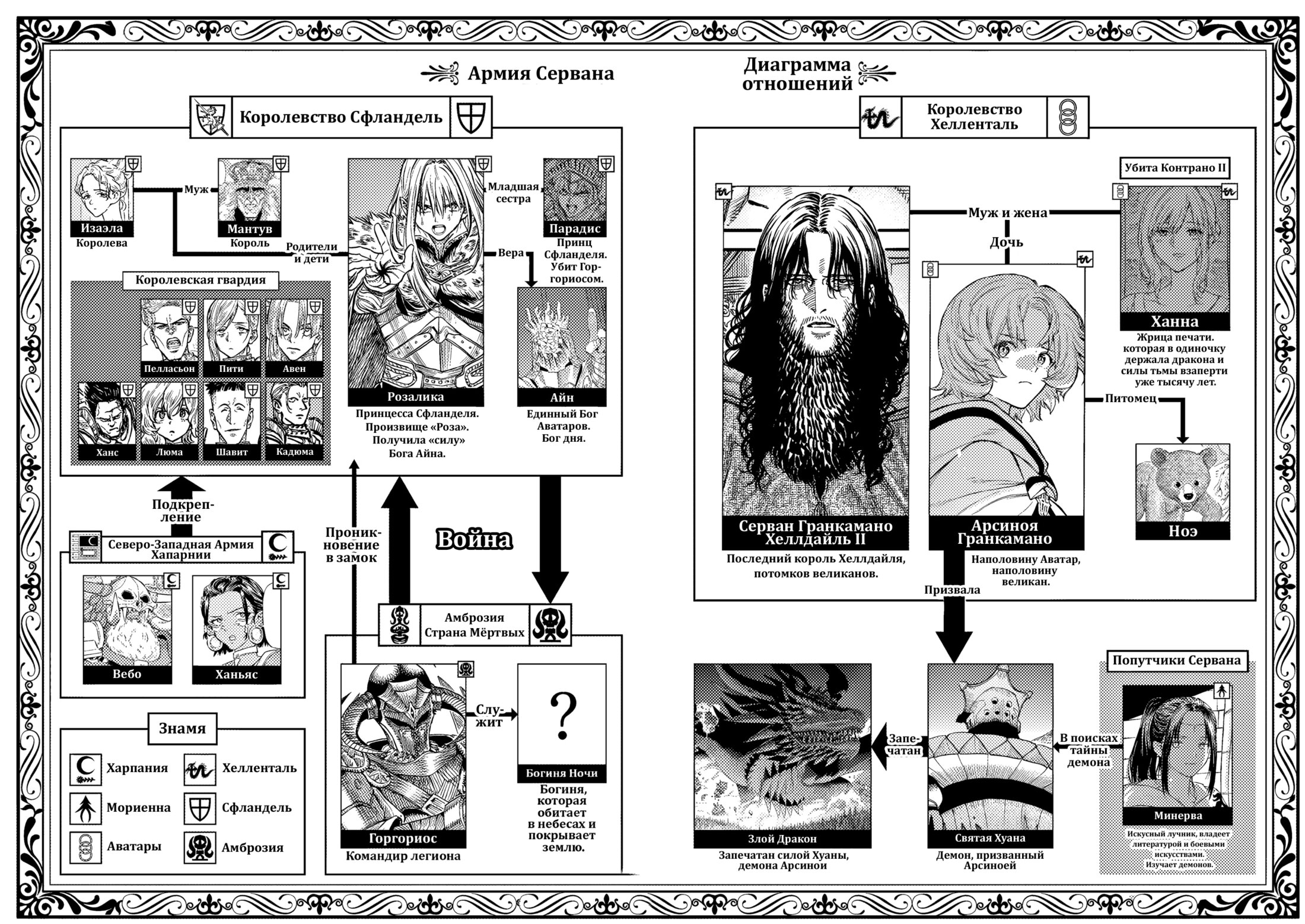Манга Возвращение Сервана - Глава 48 Страница 4