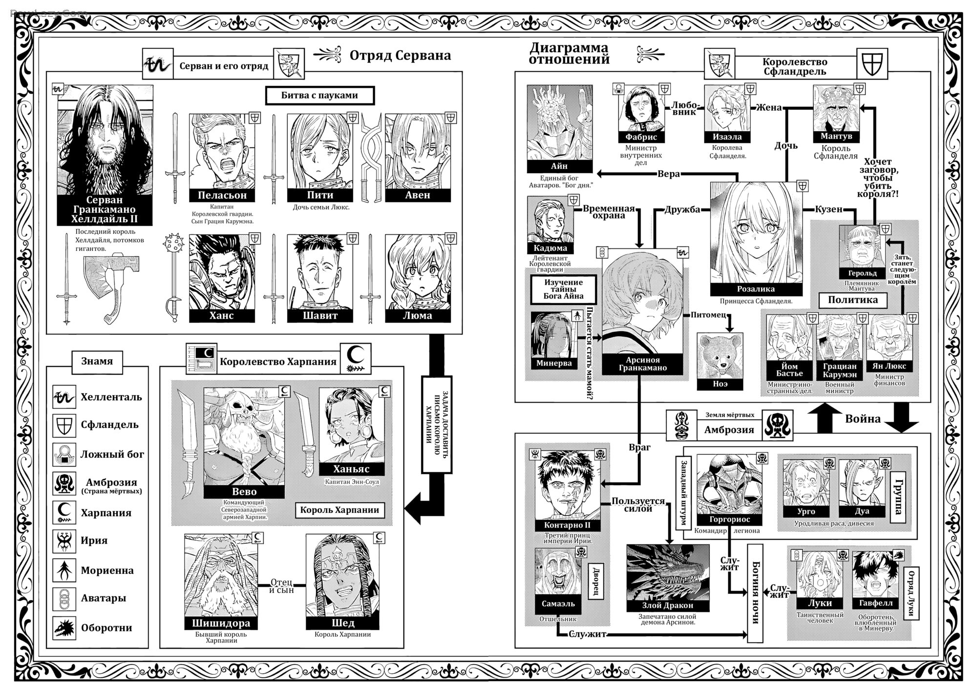 Манга Возвращение Сервана - Глава 40 Страница 4