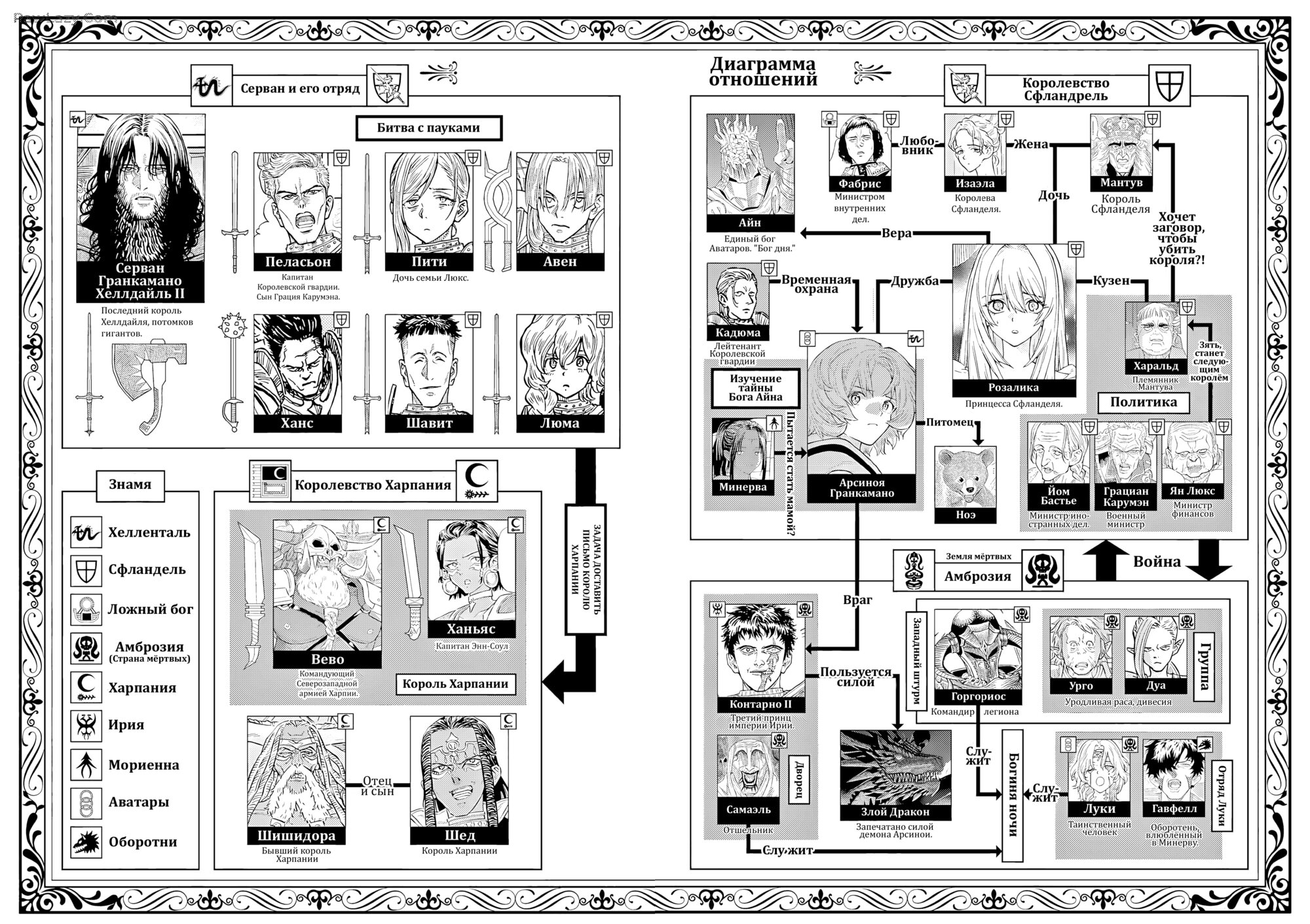Манга Возвращение Сервана - Глава 30 Страница 3