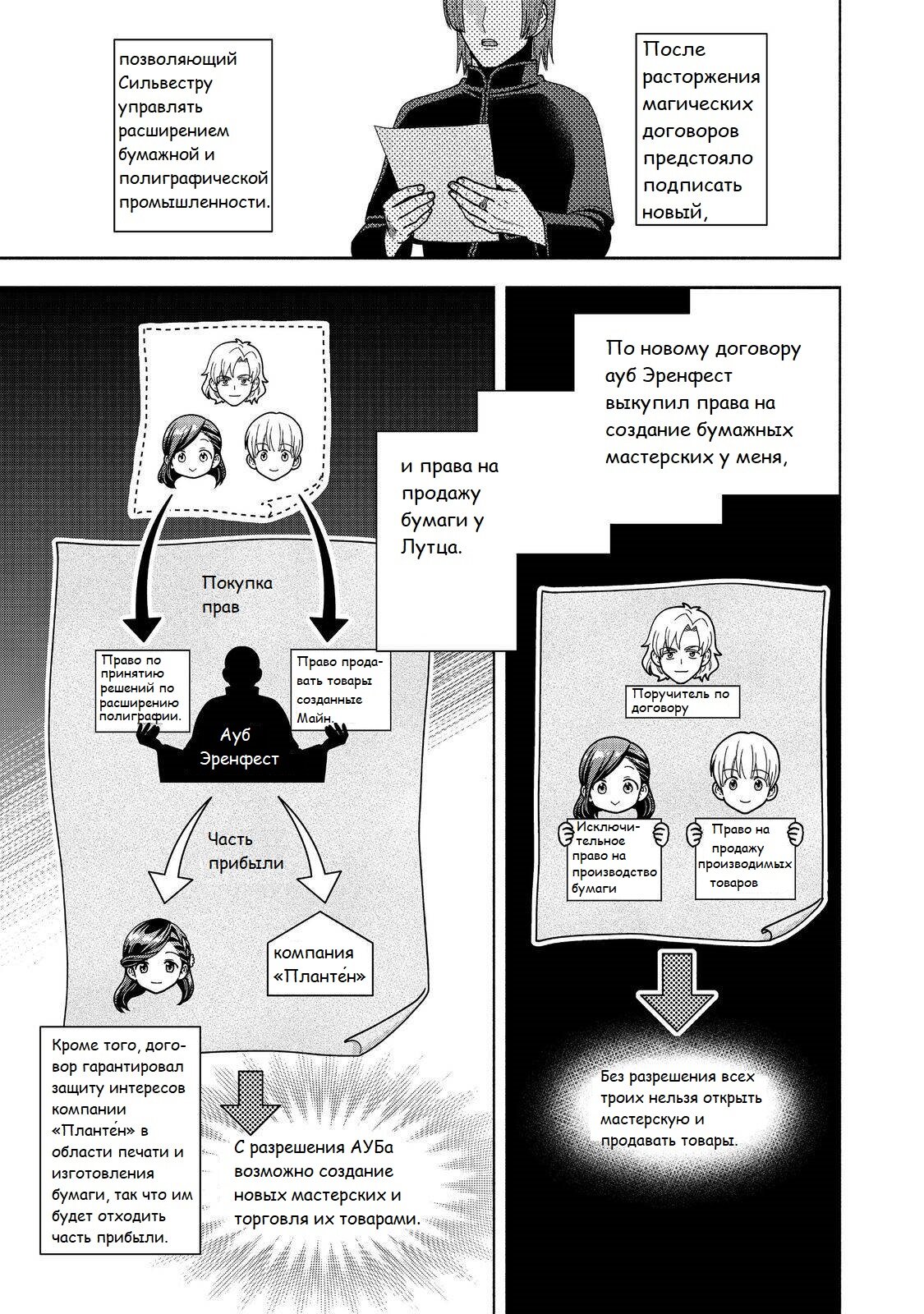 Манга Власть книжного червя: часть четвёртая - Глава 48 Страница 20