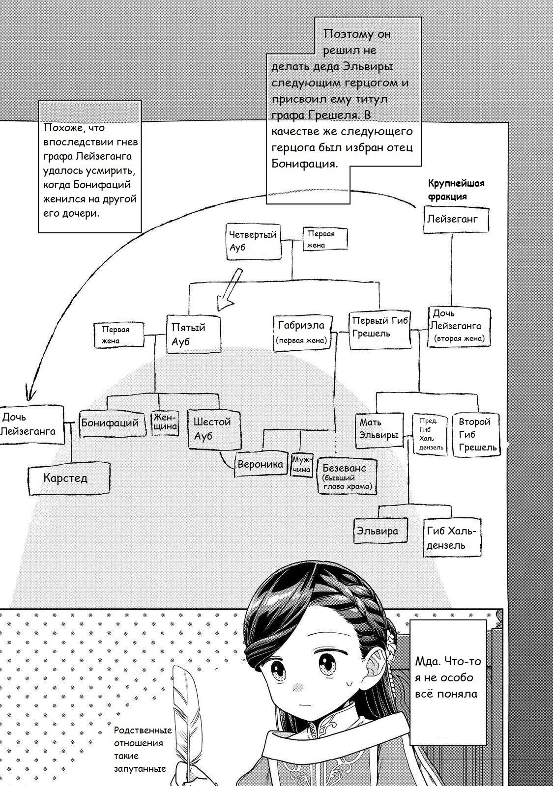 Манга Власть книжного червя: часть четвёртая - Глава 45 Страница 18