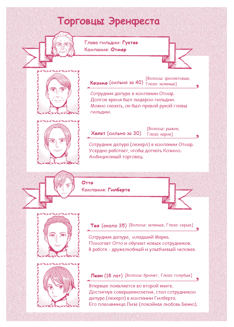 Манга Власть книжного червя: часть четвёртая - Глава 40.5 Страница 20