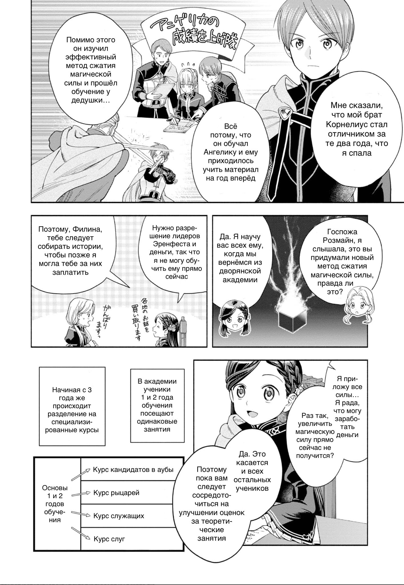 Манга Власть книжного червя: часть четвёртая - Глава 4 Страница 26