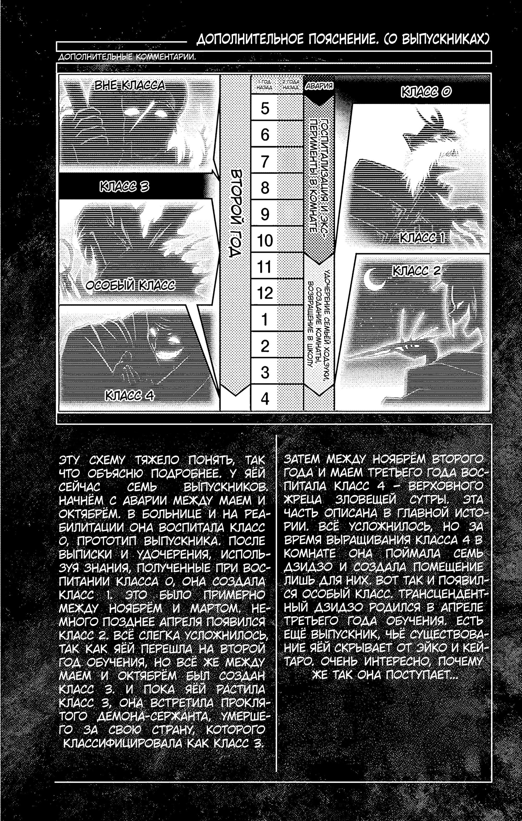 Манга Тёмное собрание - Глава 38 Страница 45