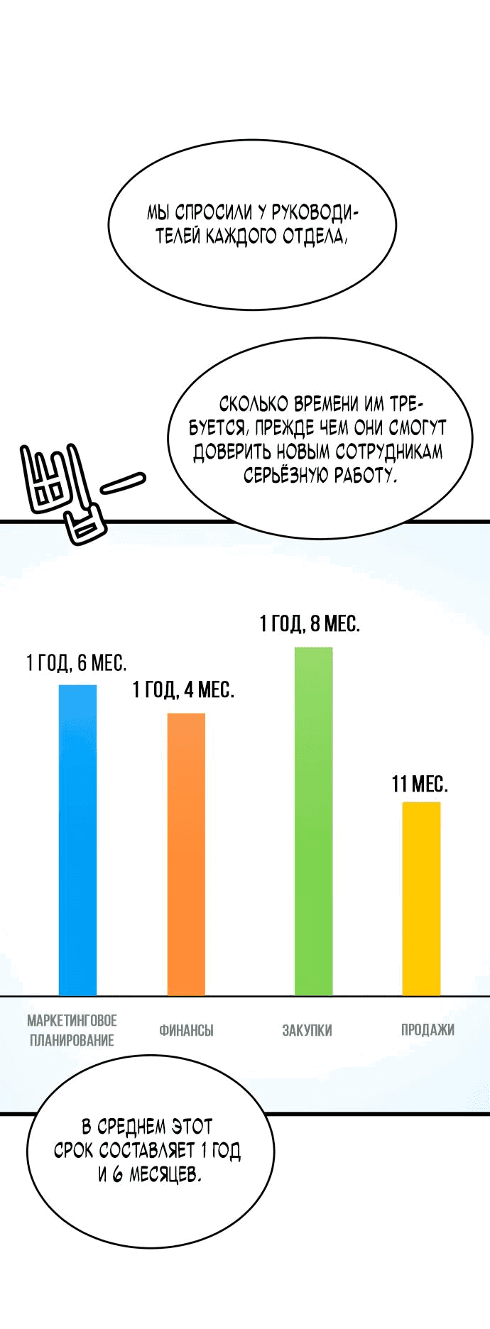 Манга Достоинство чеболя - Глава 20 Страница 42