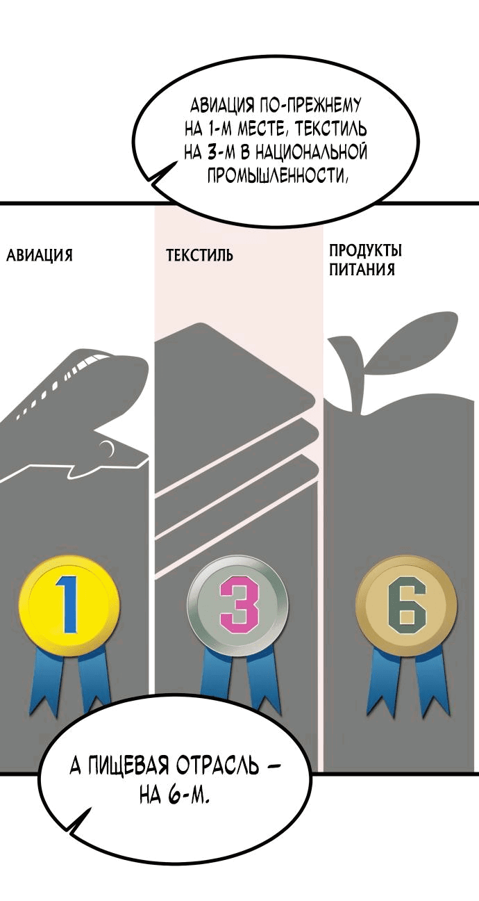 Манга Достоинство чеболя - Глава 1 Страница 103