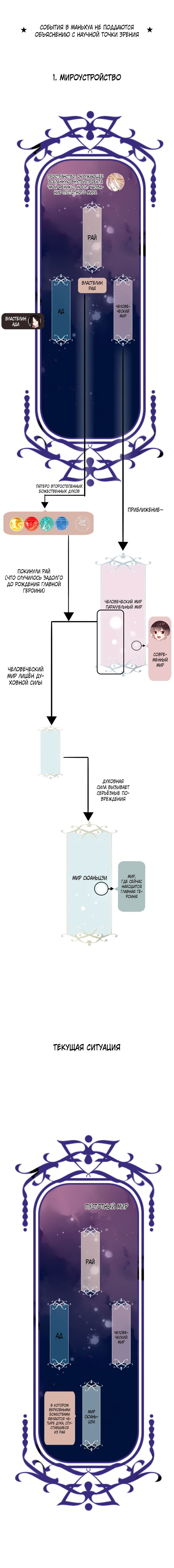 Манга Мой феникс - Глава 53.5 Страница 1