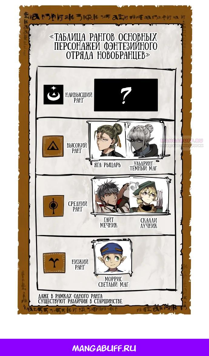 Манга Фантастический отряд новобранцев - Глава 1 Страница 55