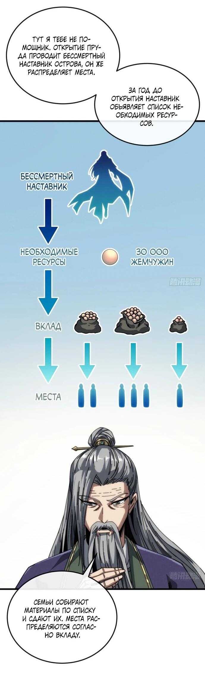 Манга Я обретаю бессмертие в симуляции - Глава 17 Страница 29