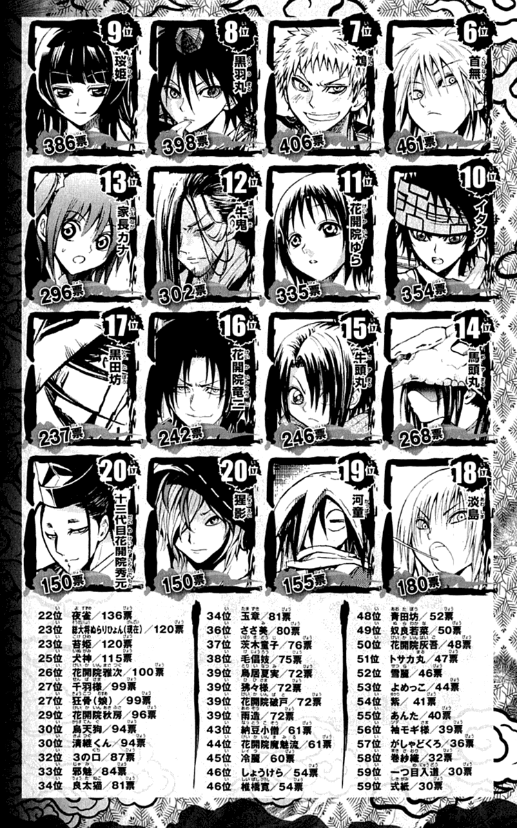 Манга Внук Нурарихёна - Глава 84 Страница 23