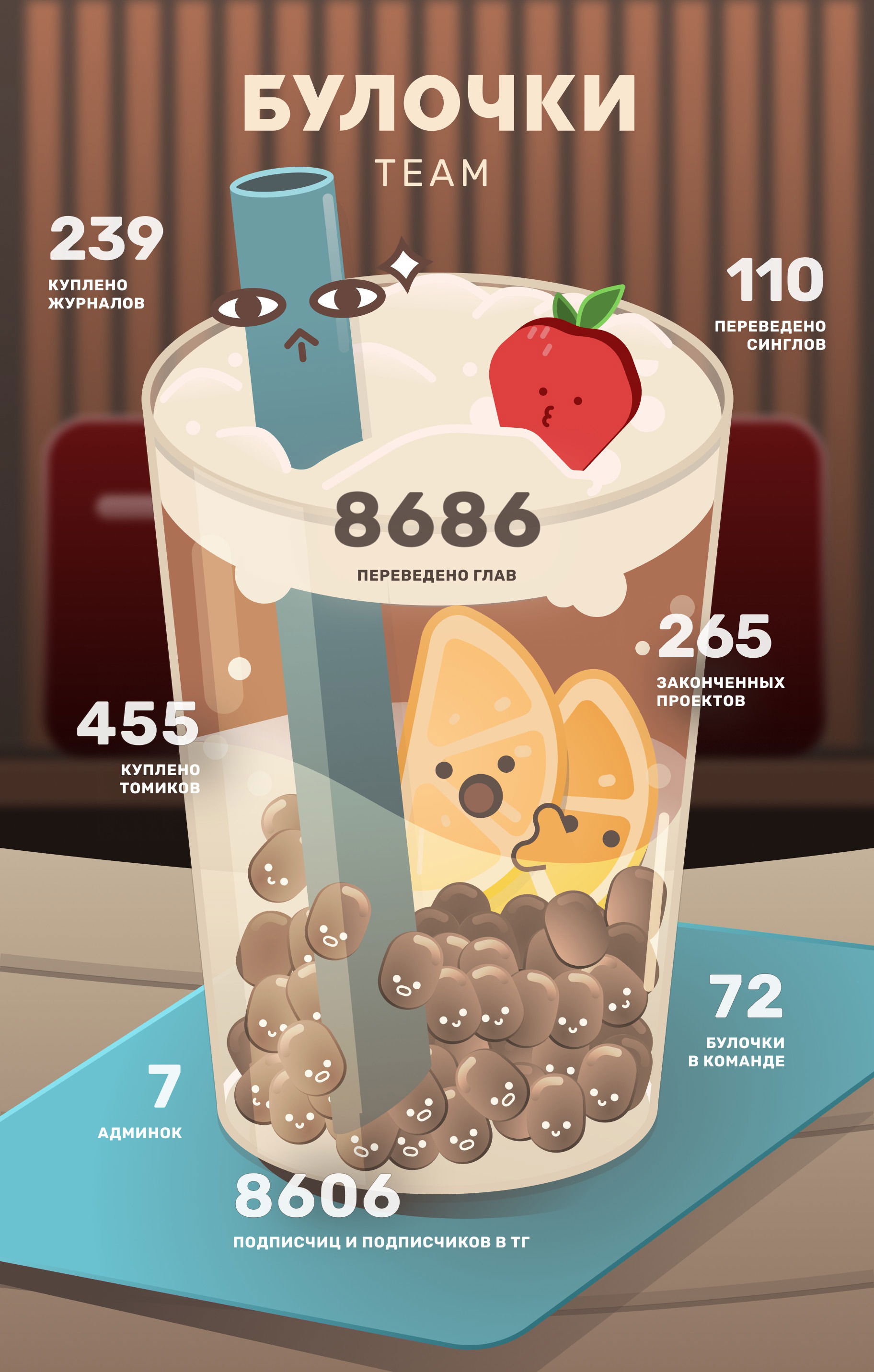 Манга Койот - Глава 22 Страница 54