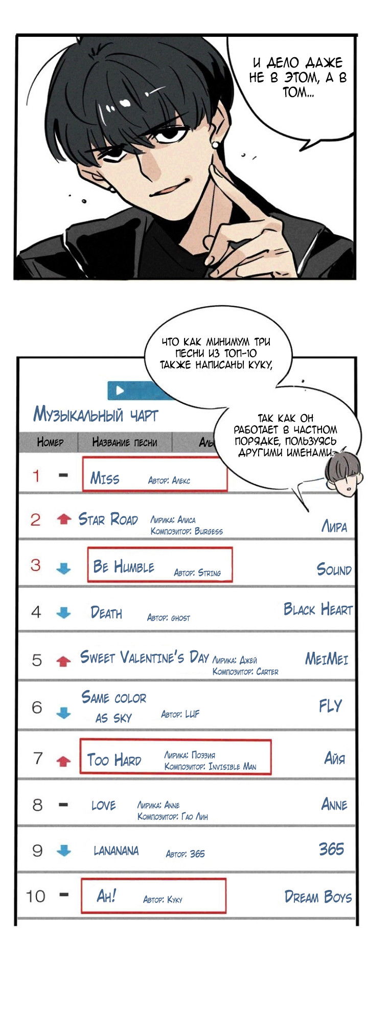 Манга Он всегда в топе - Глава 110 Страница 2