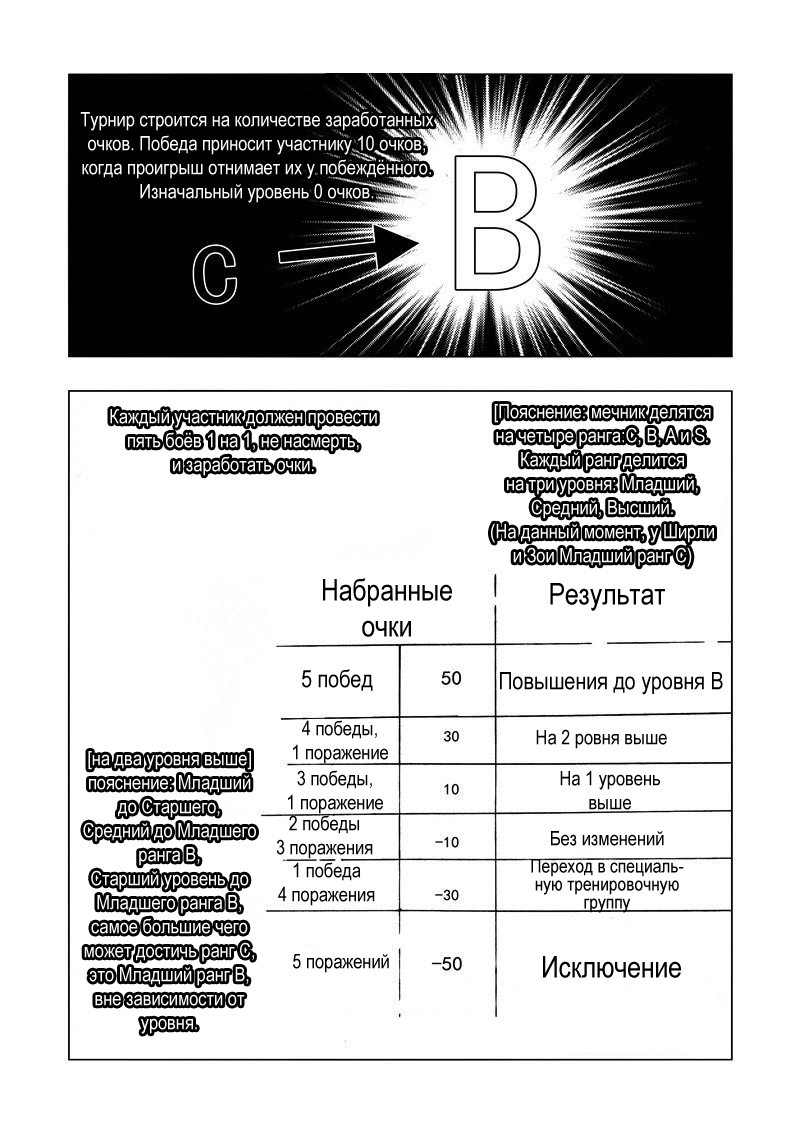 Манга Дева меча - Глава 8 Страница 14