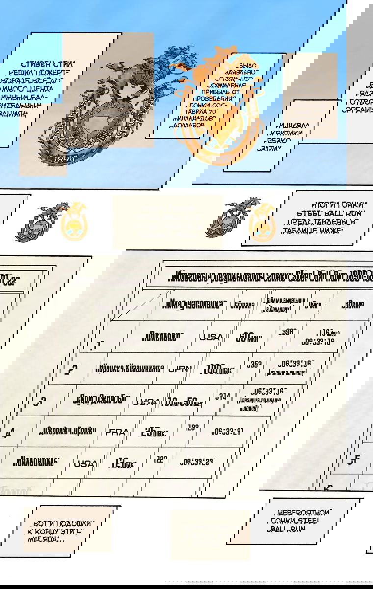 Манга Невероятные Приключения ДжоДжо Часть 7 (Colored) - Глава 95 Страница 29