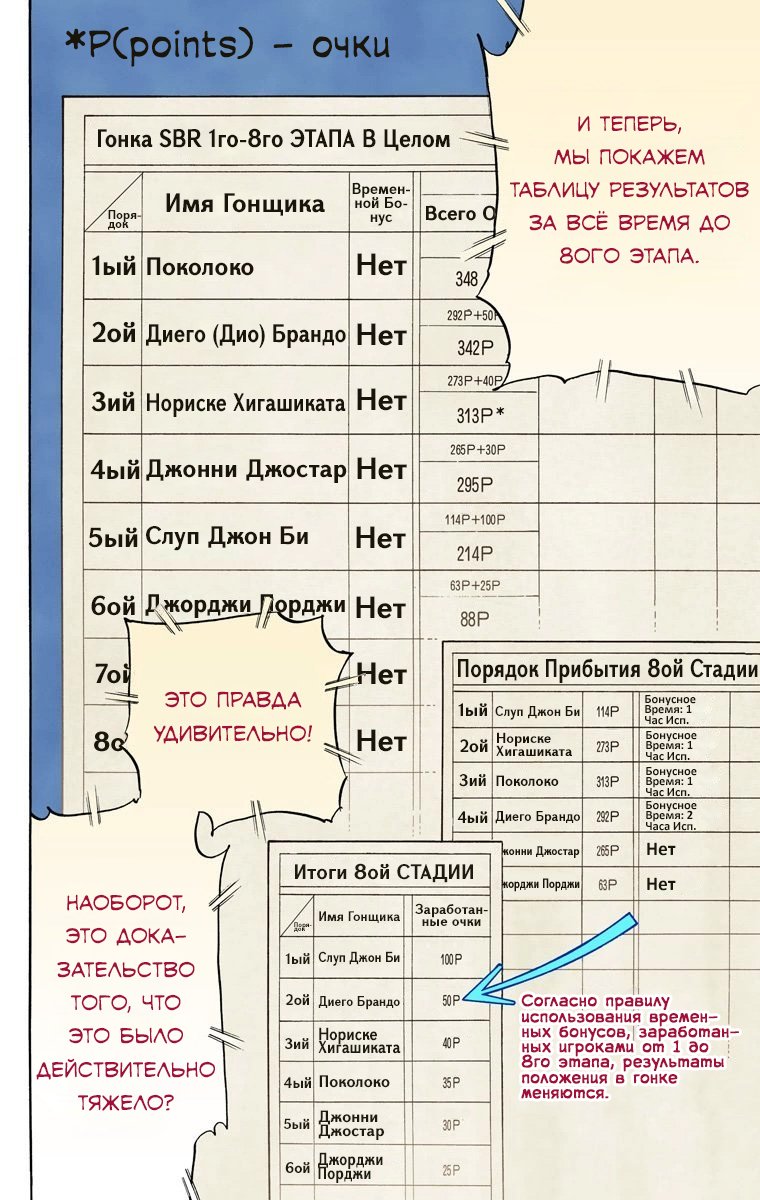 Манга Невероятные Приключения ДжоДжо Часть 7 (Colored) - Глава 91 Страница 24