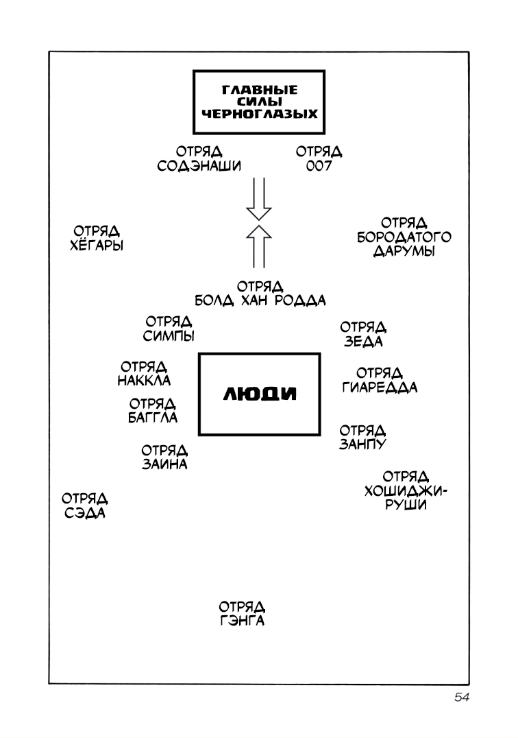 Манга Семейство "Мусорщики Ранк" - Глава 121 Страница 2