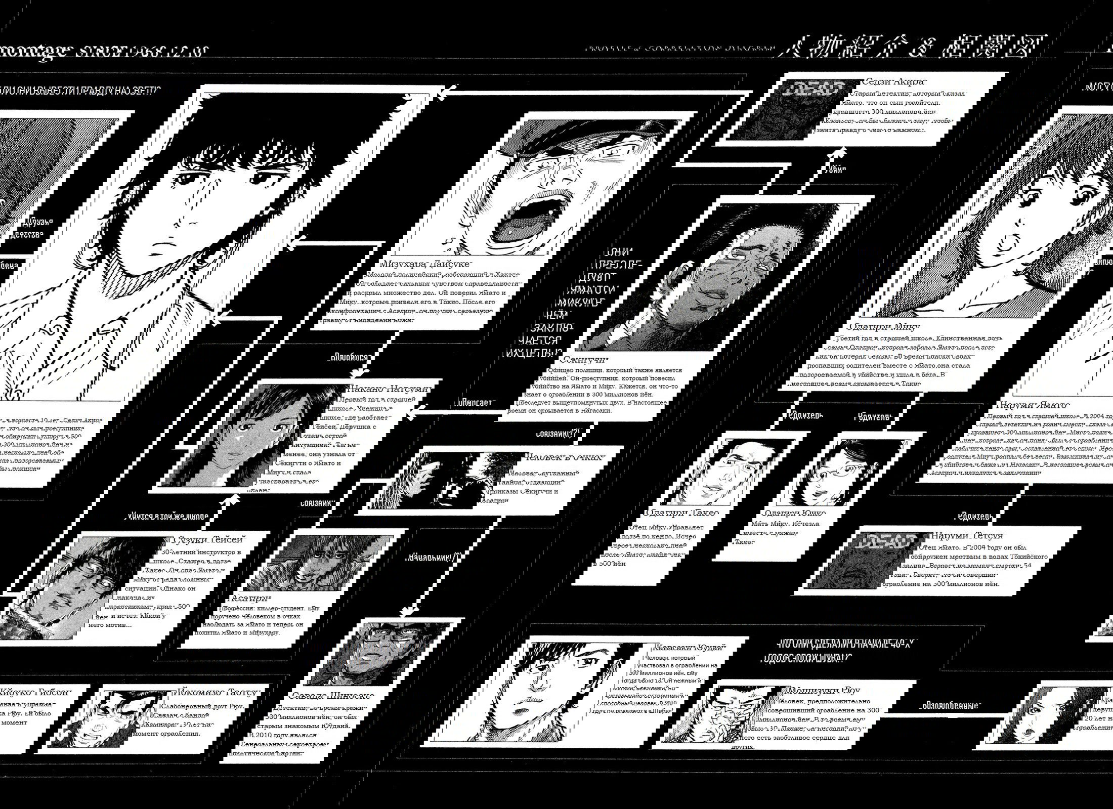 Манга Монтаж - Глава 59 Страница 2