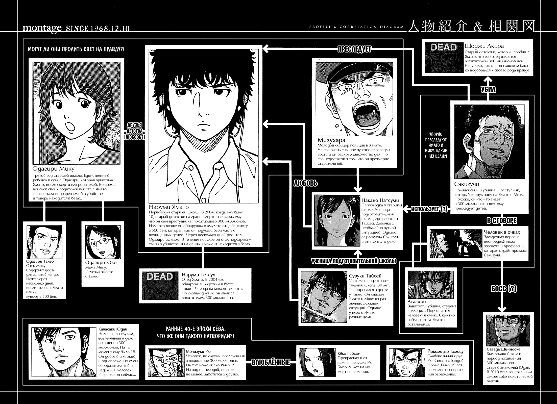 Манга Монтаж - Глава 49 Страница 4