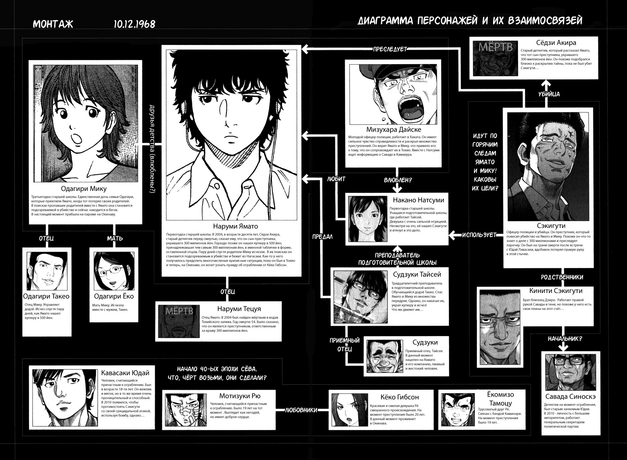 Манга Монтаж - Глава 89 Страница 2