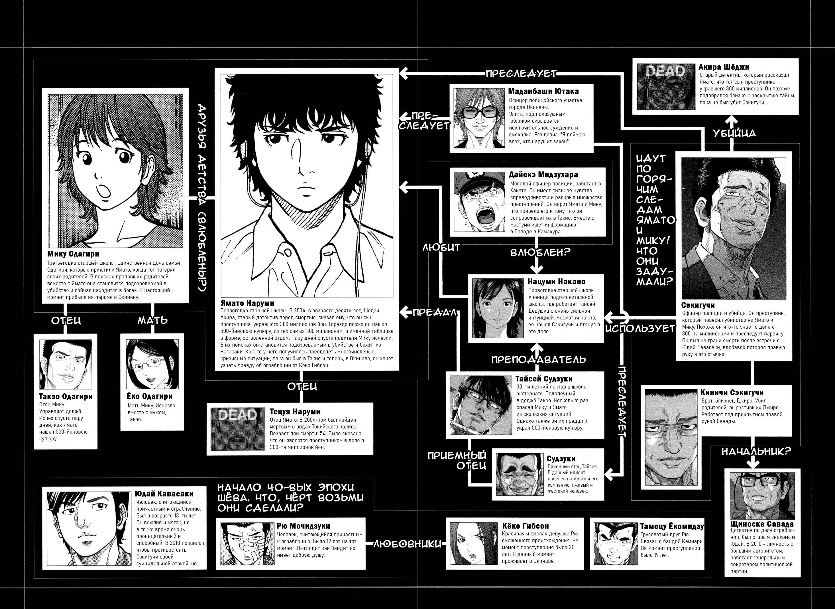 Манга Монтаж - Глава 99 Страница 2