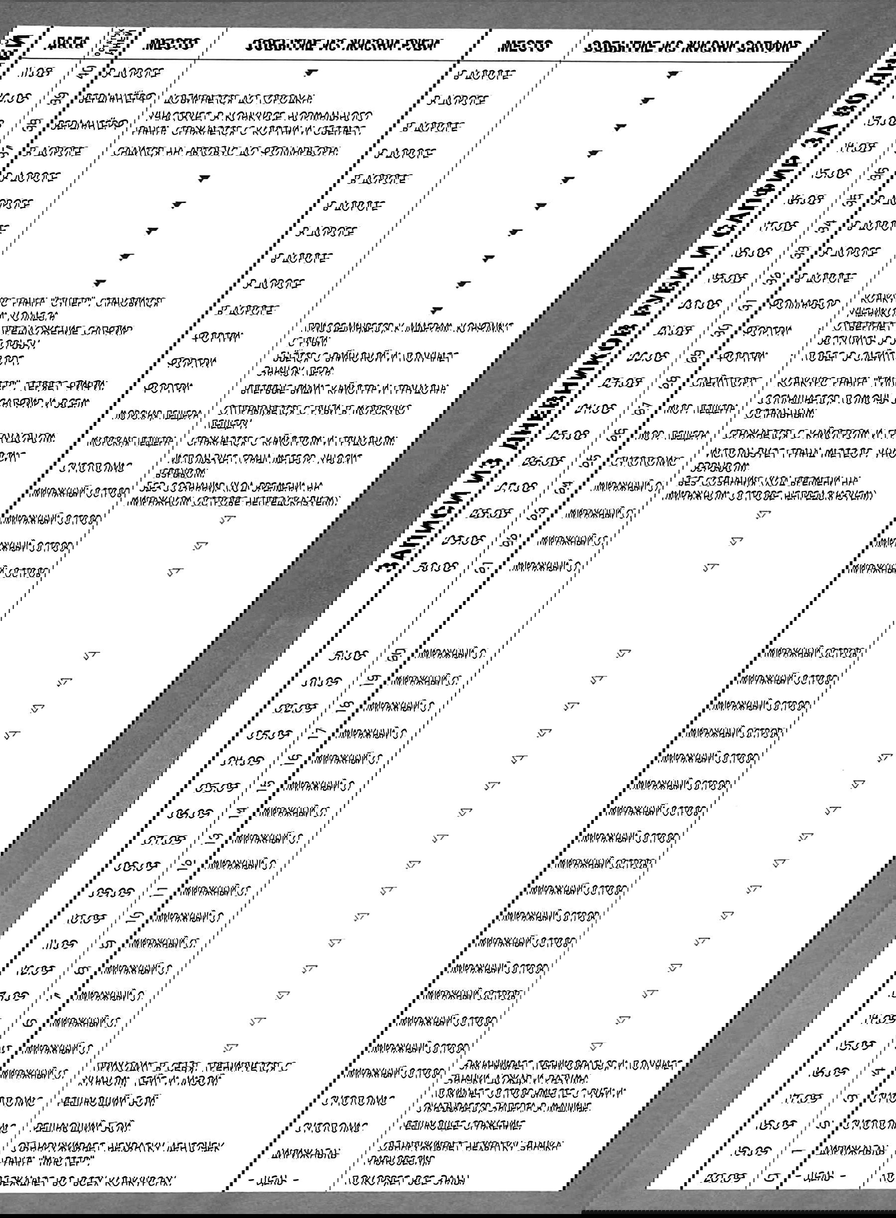Манга Приключения Покемонов - Глава 267 Страница 38