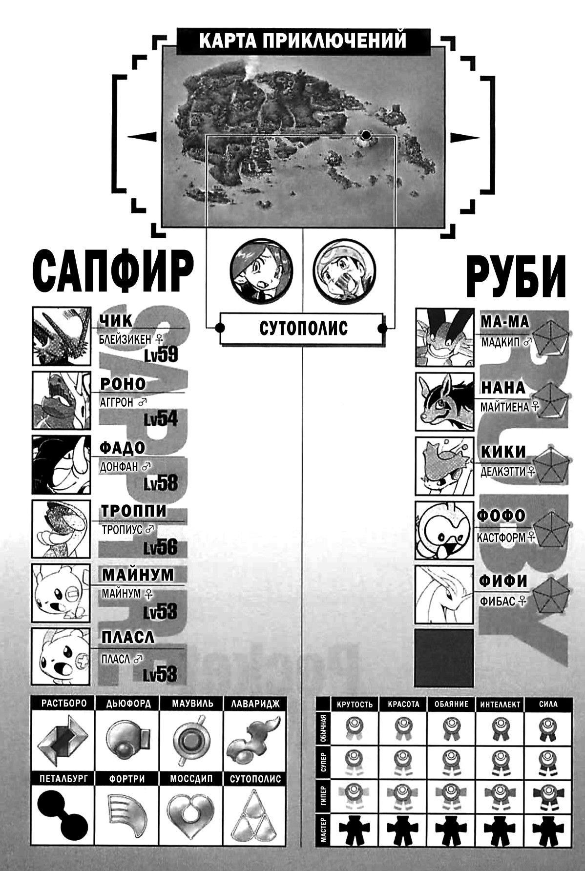 Манга Приключения Покемонов - Глава 266 Страница 16