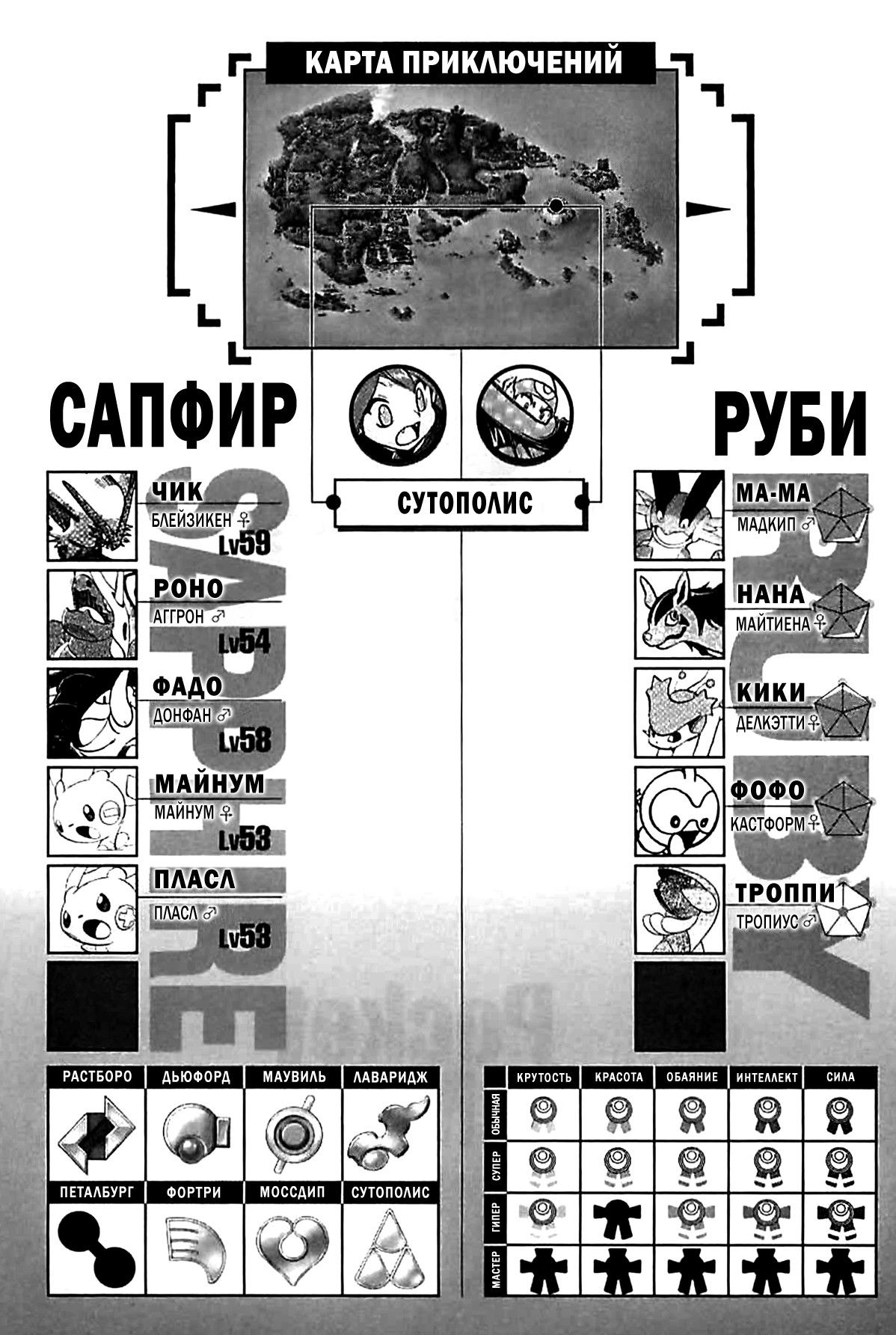 Манга Приключения Покемонов - Глава 265 Страница 16