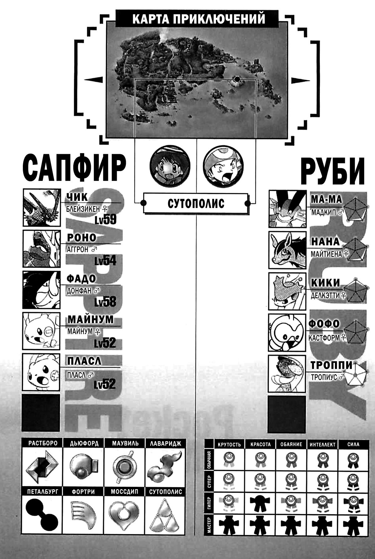 Манга Приключения Покемонов - Глава 264 Страница 31
