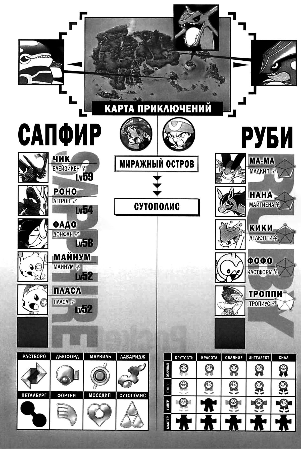 Манга Приключения Покемонов - Глава 263 Страница 15