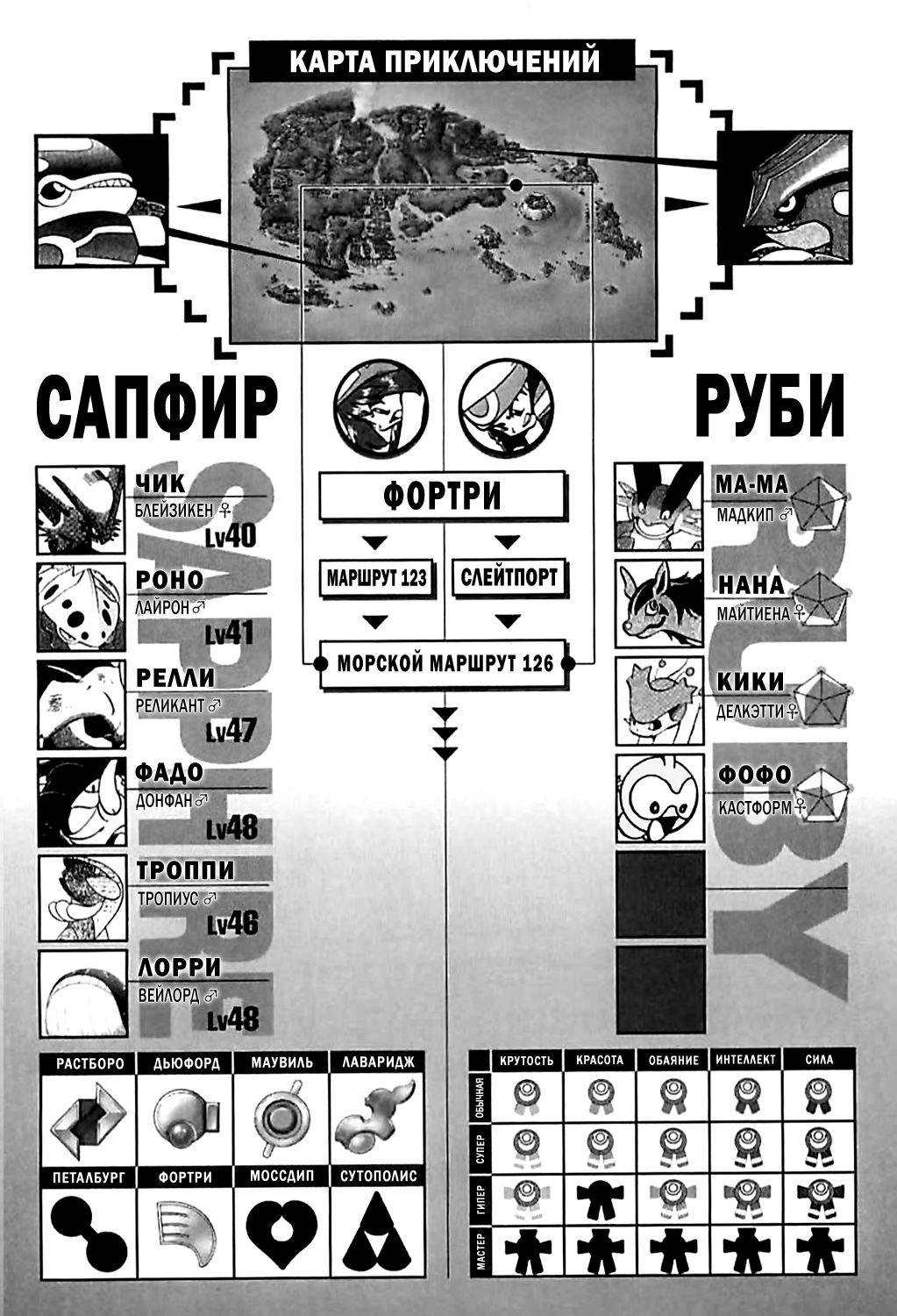 Манга Приключения Покемонов - Глава 239 Страница 20