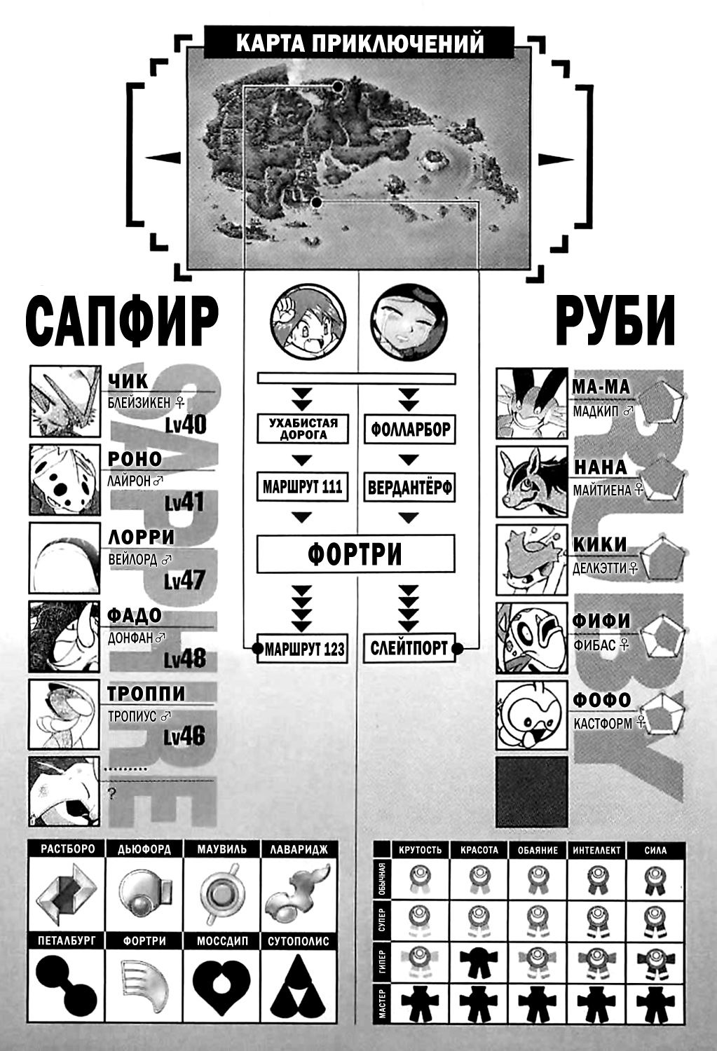 Манга Приключения Покемонов - Глава 235 Страница 15