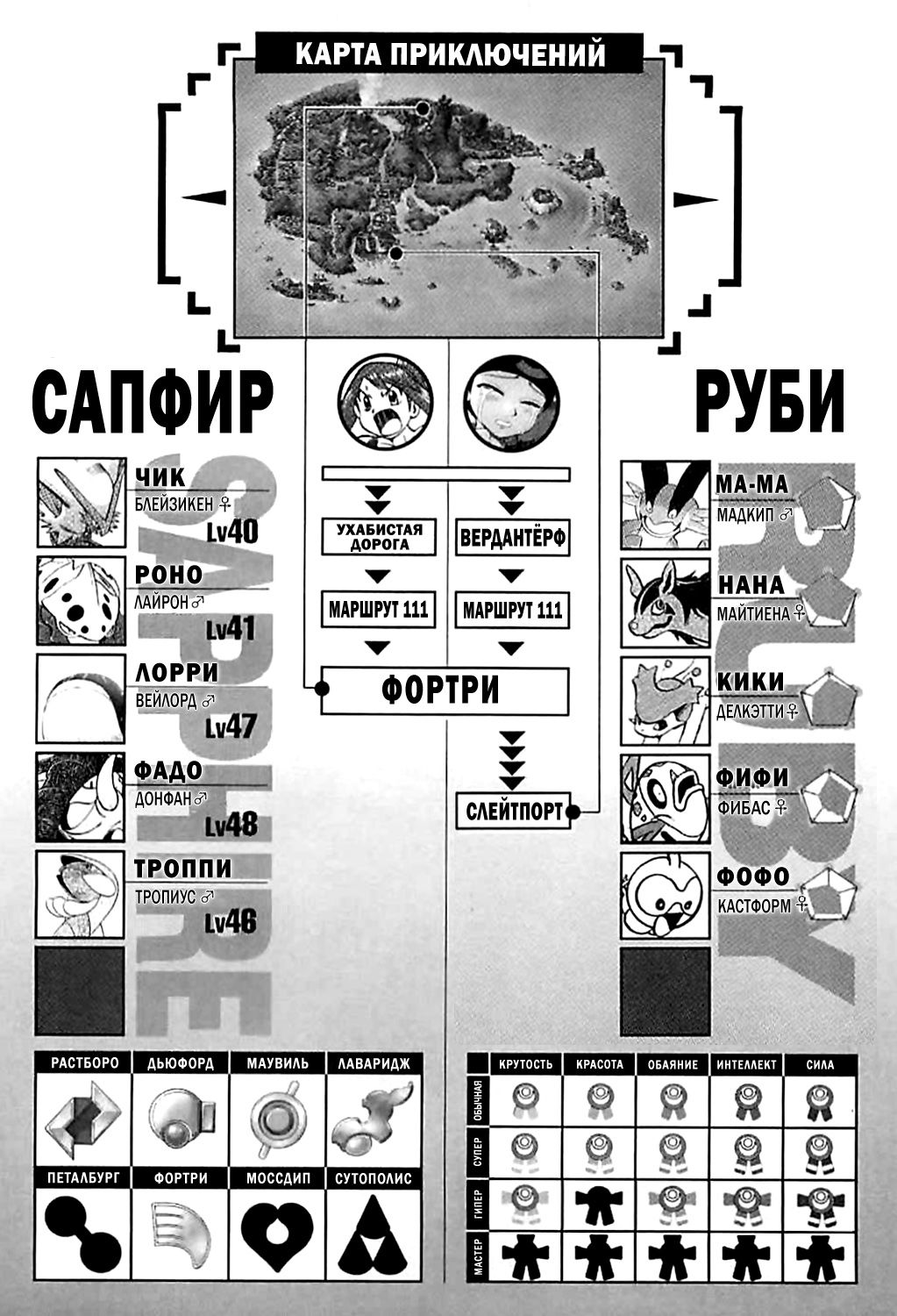Манга Приключения Покемонов - Глава 234 Страница 15