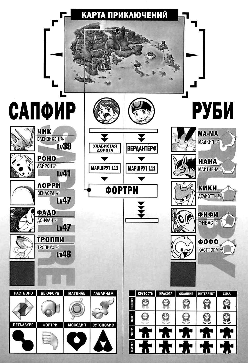Манга Приключения Покемонов - Глава 231 Страница 21