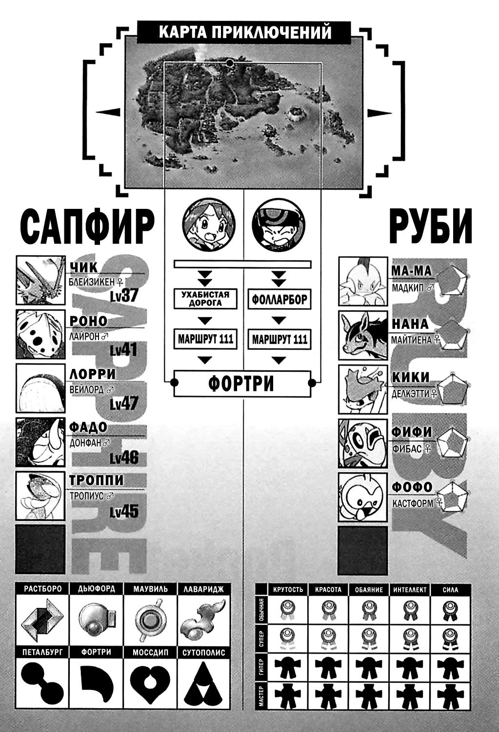 Манга Приключения Покемонов - Глава 227 Страница 20