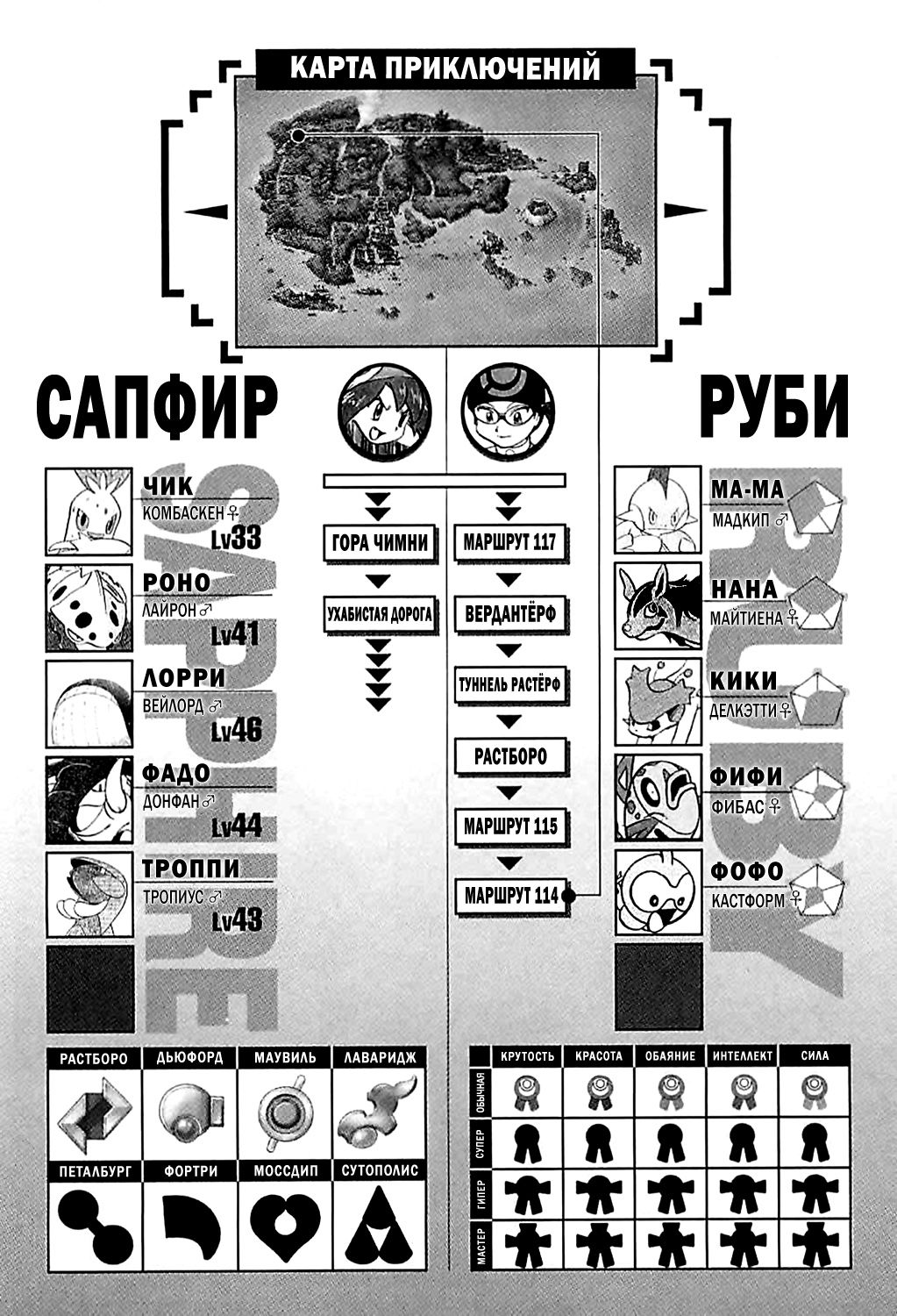 Манга Приключения Покемонов - Глава 222 Страница 22