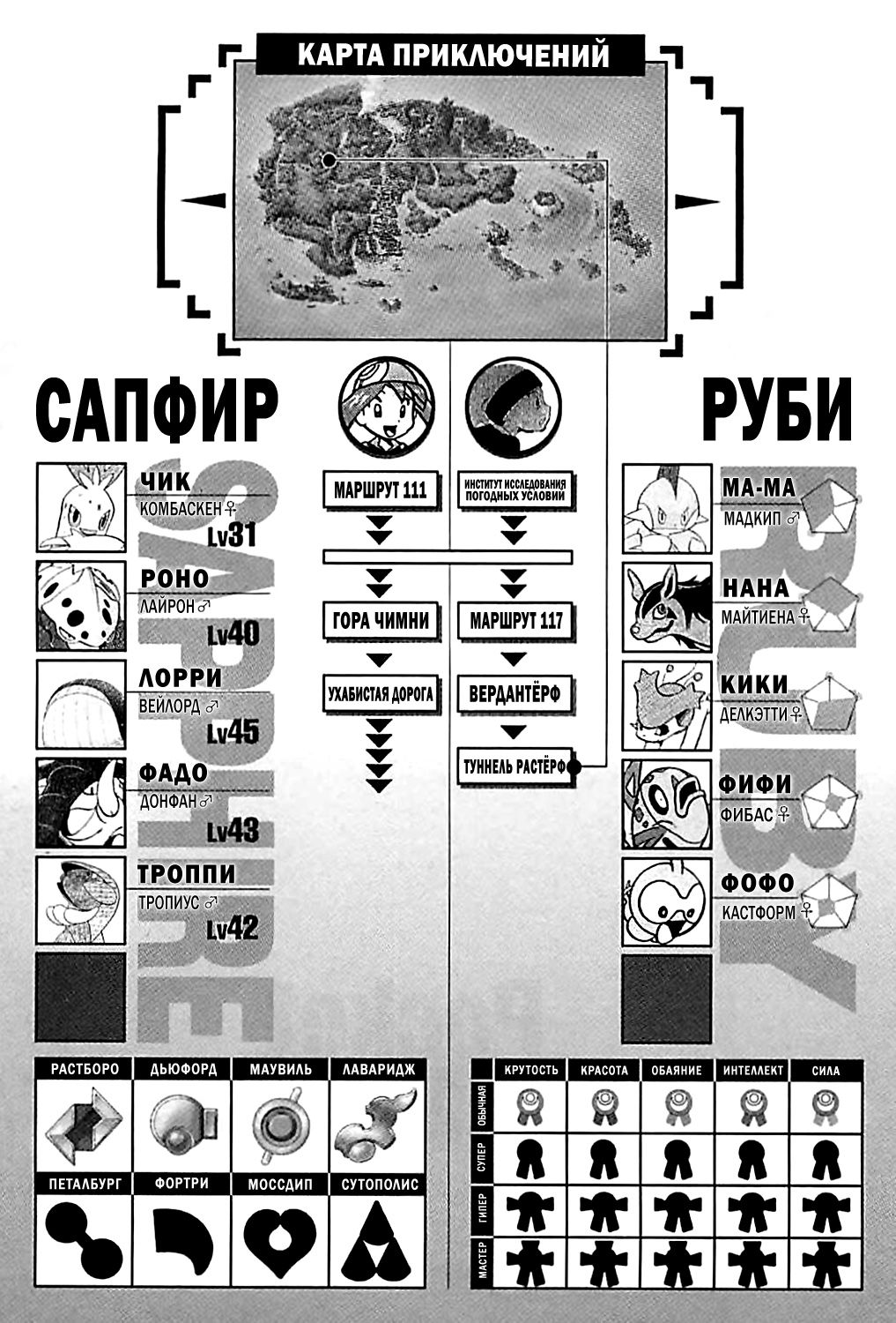 Манга Приключения Покемонов - Глава 220 Страница 14