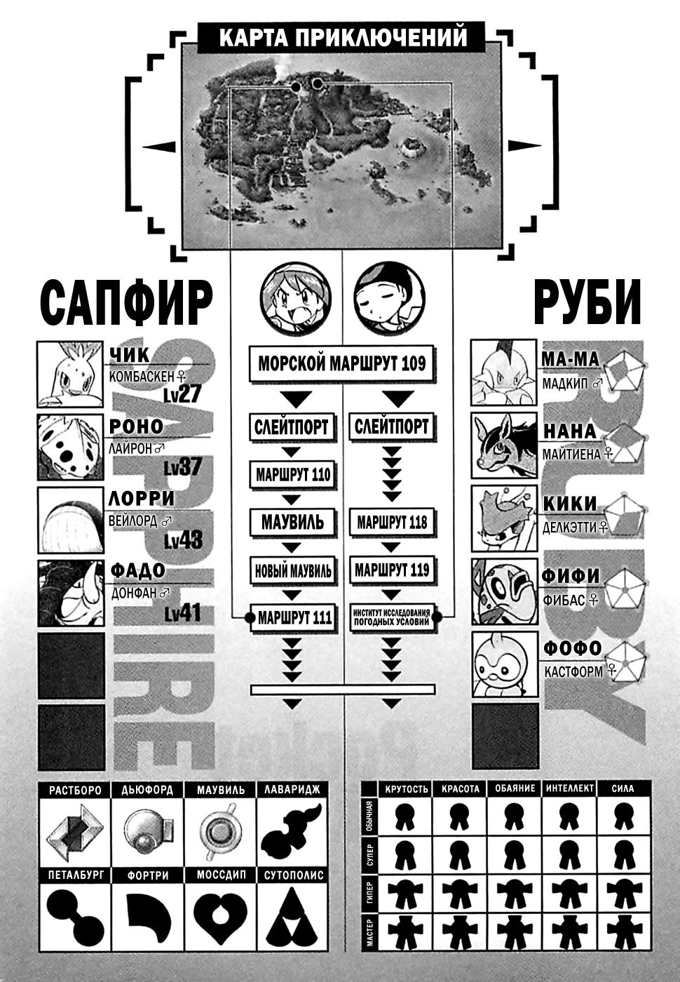 Манга Приключения Покемонов - Глава 211 Страница 18