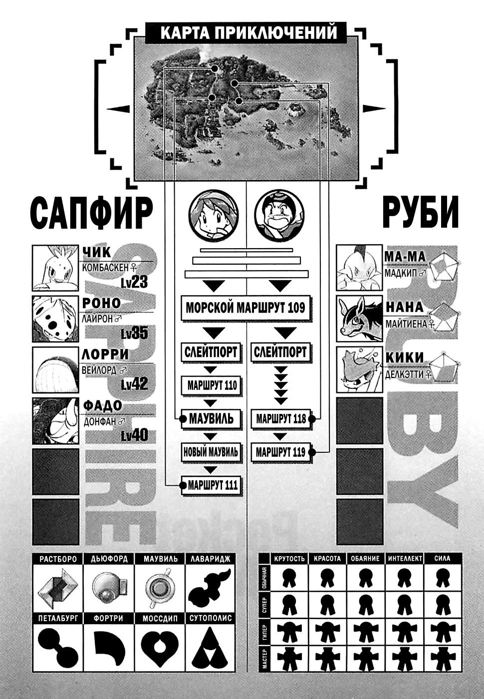 Манга Приключения Покемонов - Глава 207 Страница 14