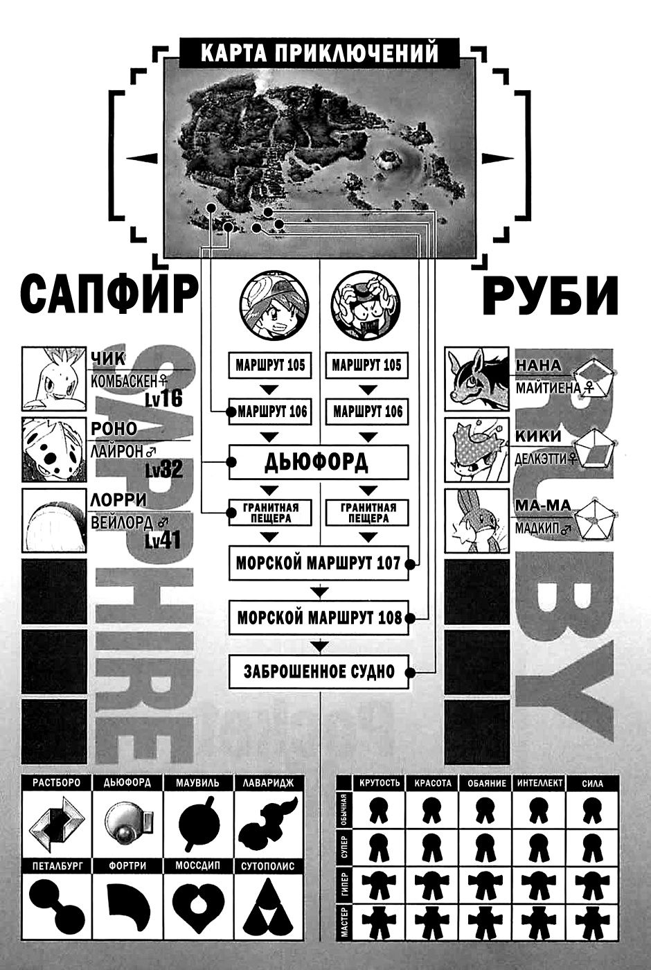 Манга Приключения Покемонов - Глава 198 Страница 14