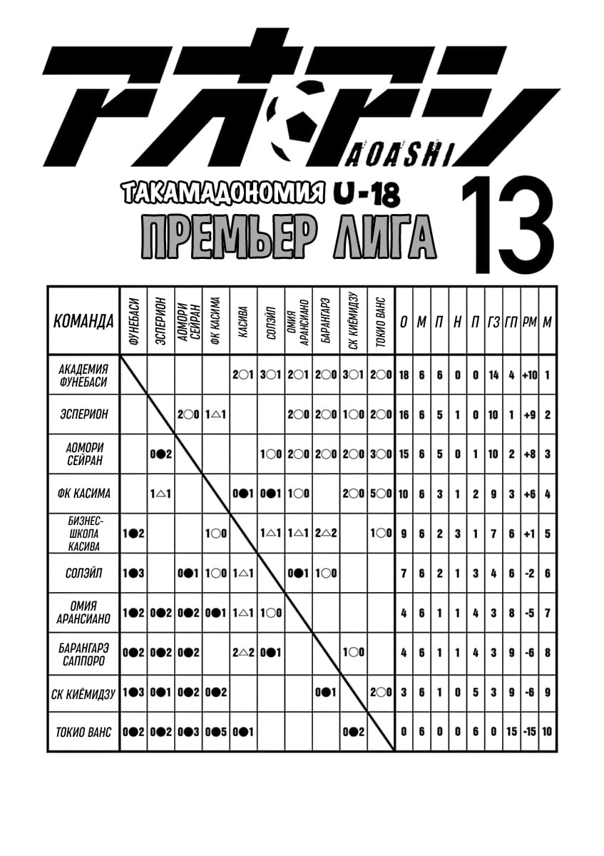 Манга Ао Аши - Глава 126 Страница 2