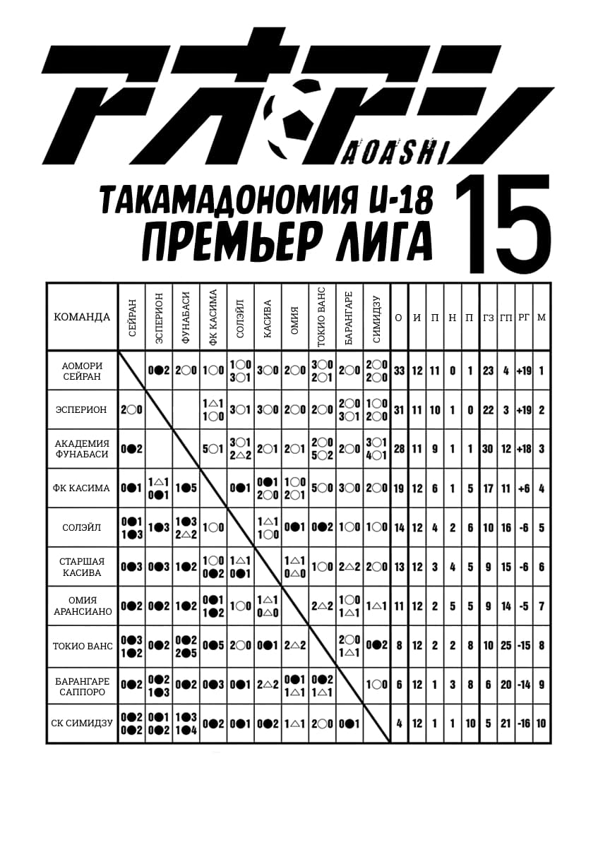 Манга Ао Аши - Глава 148 Страница 2